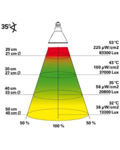 für €93,69 / Lucky Reptile Bright Sun Desert 50W PAR30 SPOT HID UVB Komplett Set